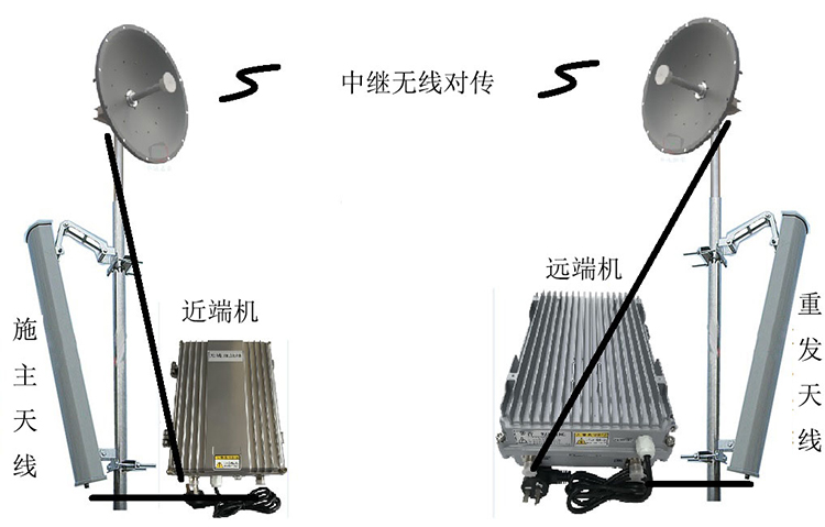 金山屯智能无线拉远移频中继直放站近端机远端机